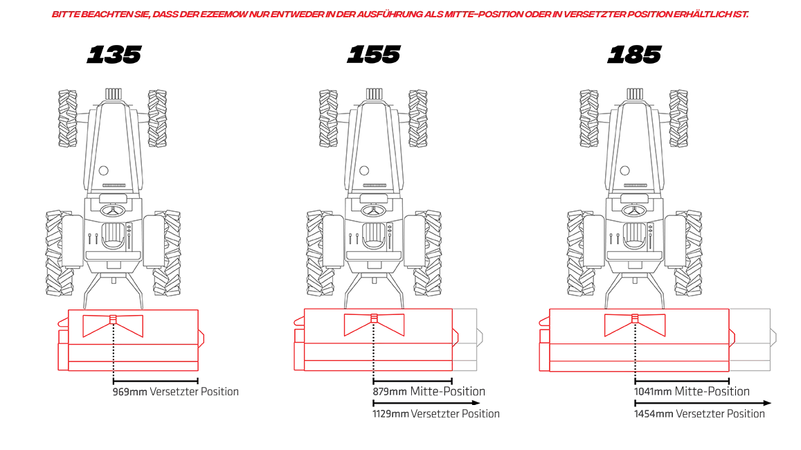 Ezeemow S3 Offset Graph